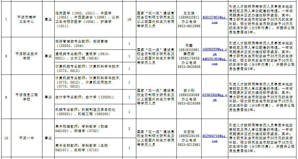 http://www.pingliang.gov.cn/xwzx/tzgg/202011/t20201111_867670.html(ͼ3)